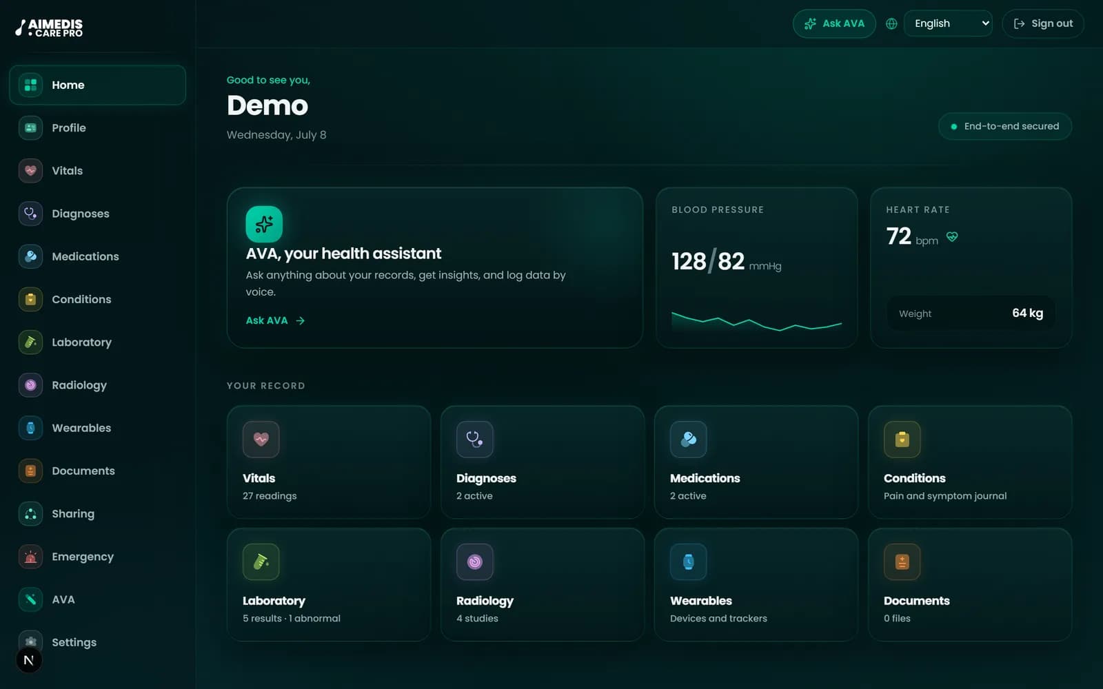 Aimedis Care Pro dashboard